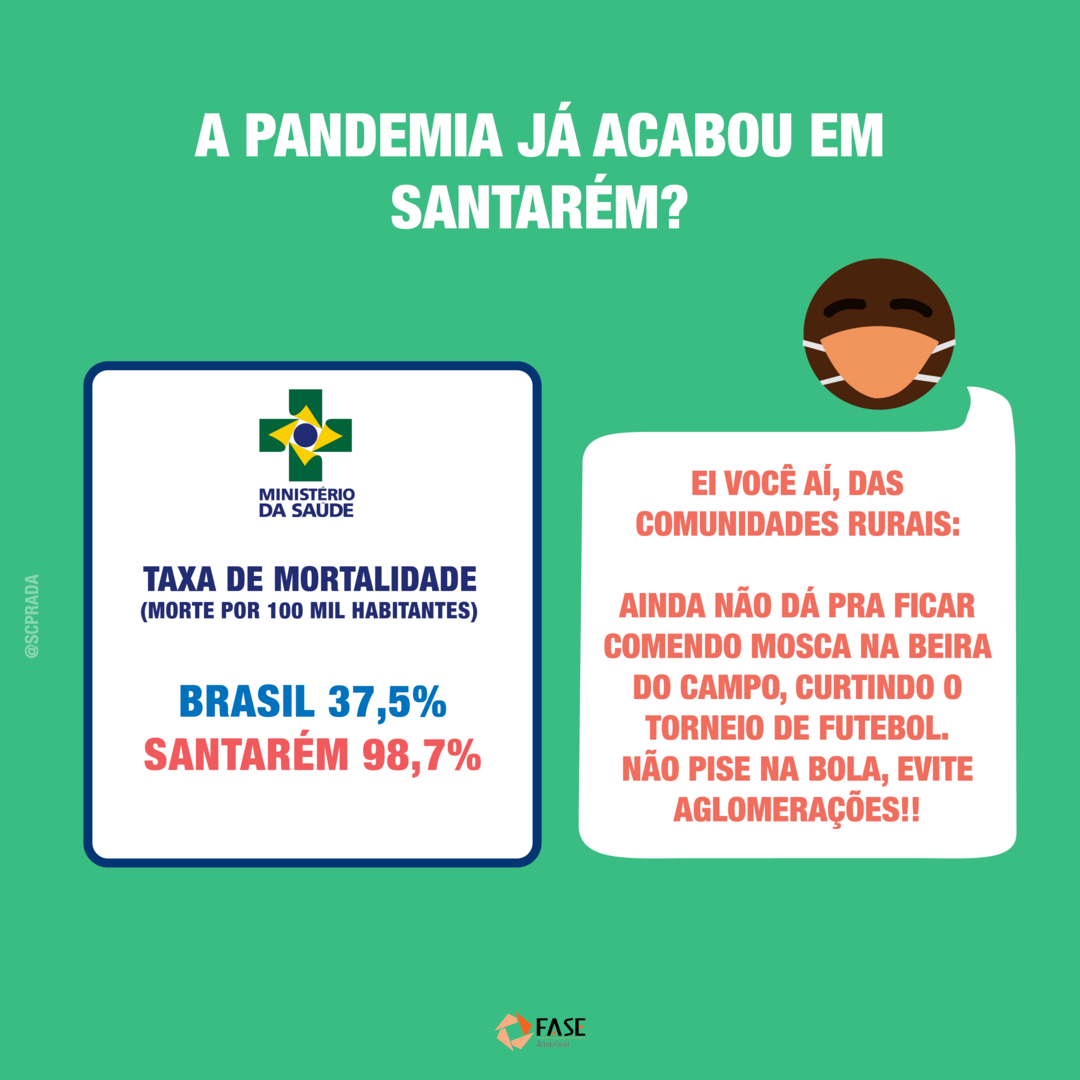 A pandemia já acabou em Santarém?